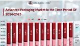Independent Software Vendors Market