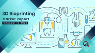 3d bioprinting market introduction