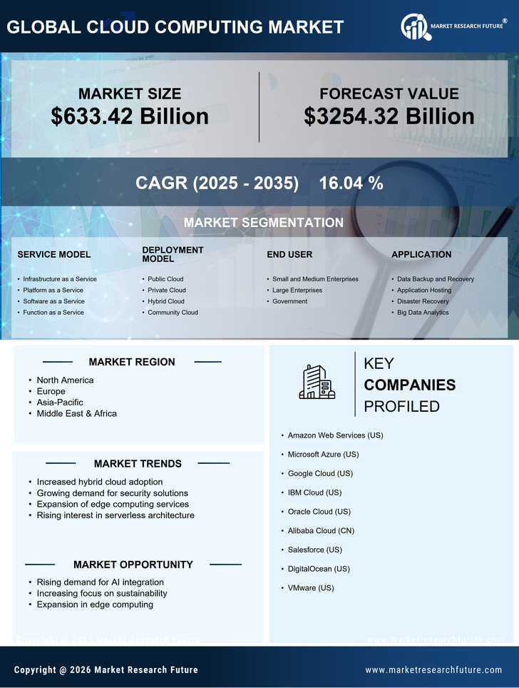 Cloud Computing Market Research Report - Global Forecast to 2035 Infographic