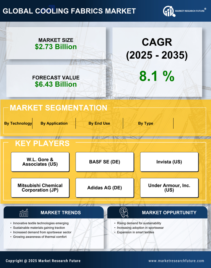 Cooling Fabrics Market Research Report - Forecast 2035 Infographic
