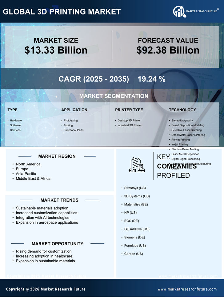 3D Printing Market Research Report- Forecast 2035 Infographic