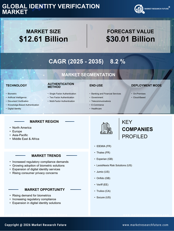 Identity Verification Market Research Report - Global Forecast till 2035 Infographic