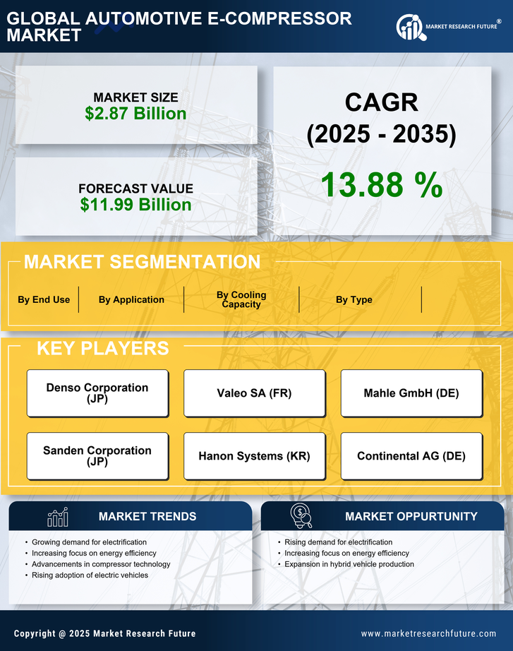 Automotive E Compressor Market Research Report - Global Forecast till 2035 Infographic