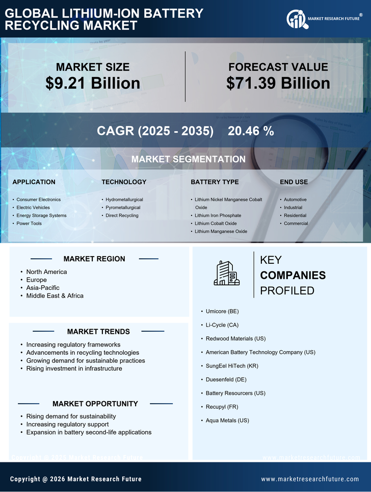 Lithium-ion Battery Recycling Market Research Report—Global Forecast till 2035 Infographic