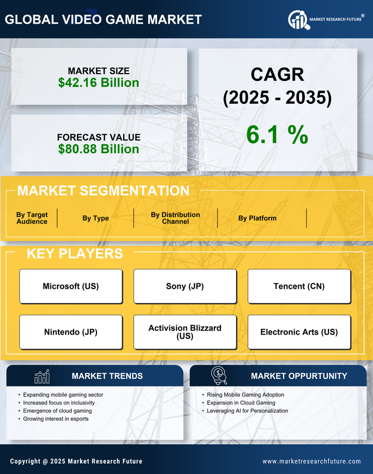 Video Game Market Research Report - Forecast till 2035 Infographic