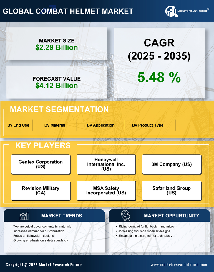 Combat Helmet Market Research Report - Global Forecast till 2035 Infographic