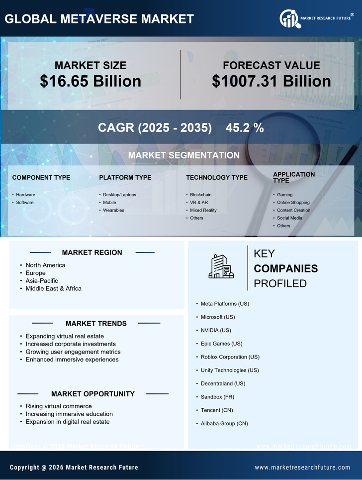 Metaverse Market Research Report - Global Forecast till 2035 Infographic