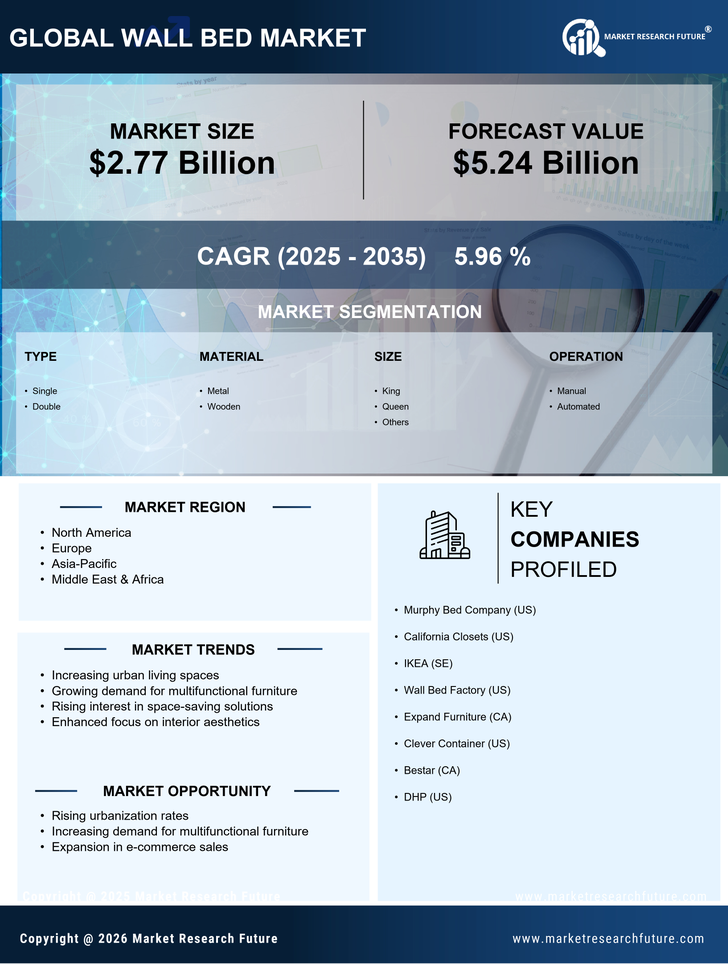 Wall Bed Market Research Report – Forecast till 2035 Infographic