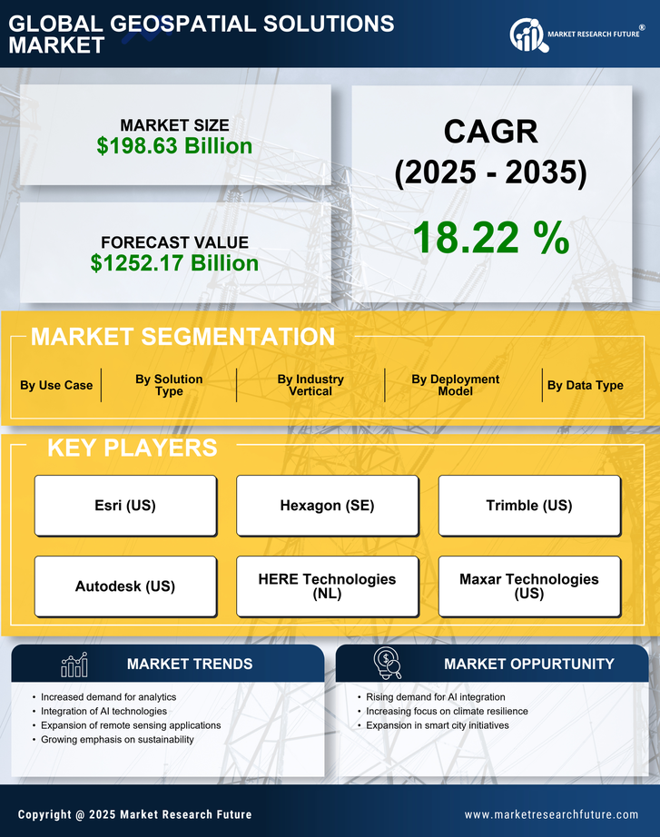 Geospatial Solutions Market Research Report — Global Forecast till 2035 Infographic