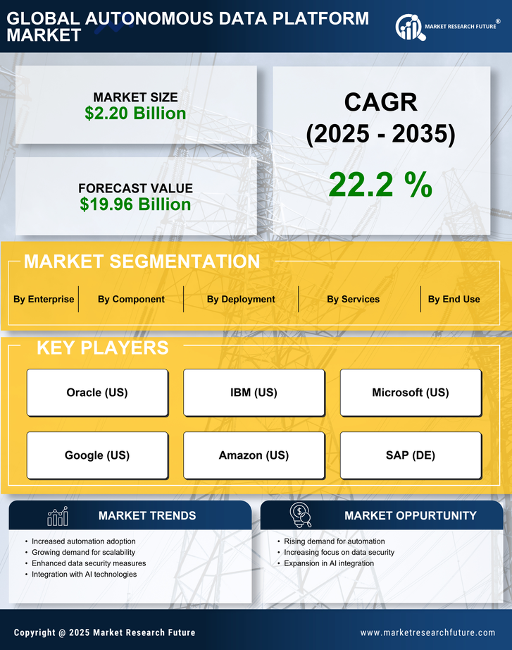 Autonomous Data Platform Market Research Report—Global Forecast till 2035 Infographic