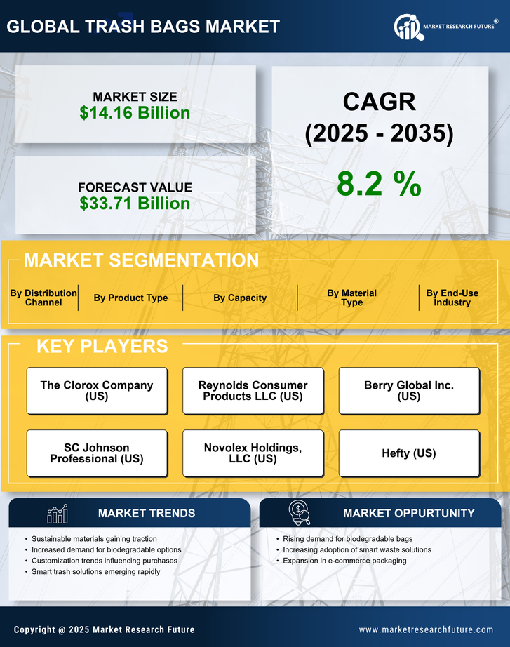Trash Bags Market Research Report – Forecast Till 2035 Infographic