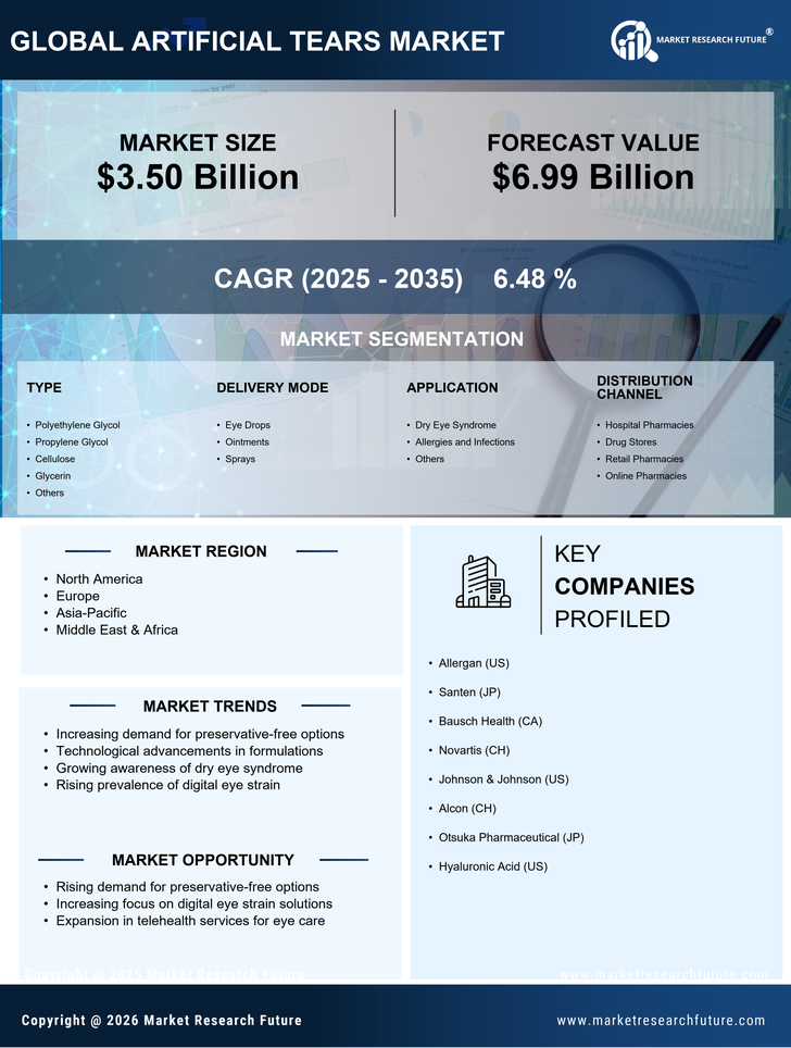 Artificial Tears Market Research Report—Global Forecast till 2035 Infographic