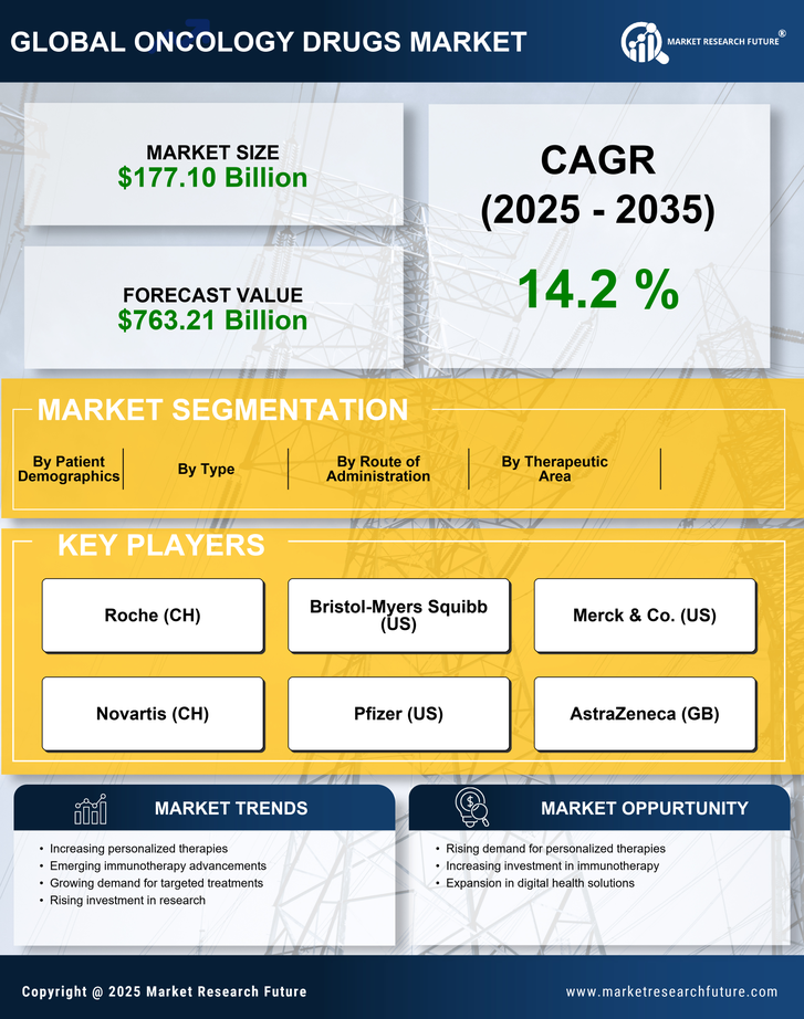 Oncology Drugs Market Research Report 2035 Infographic