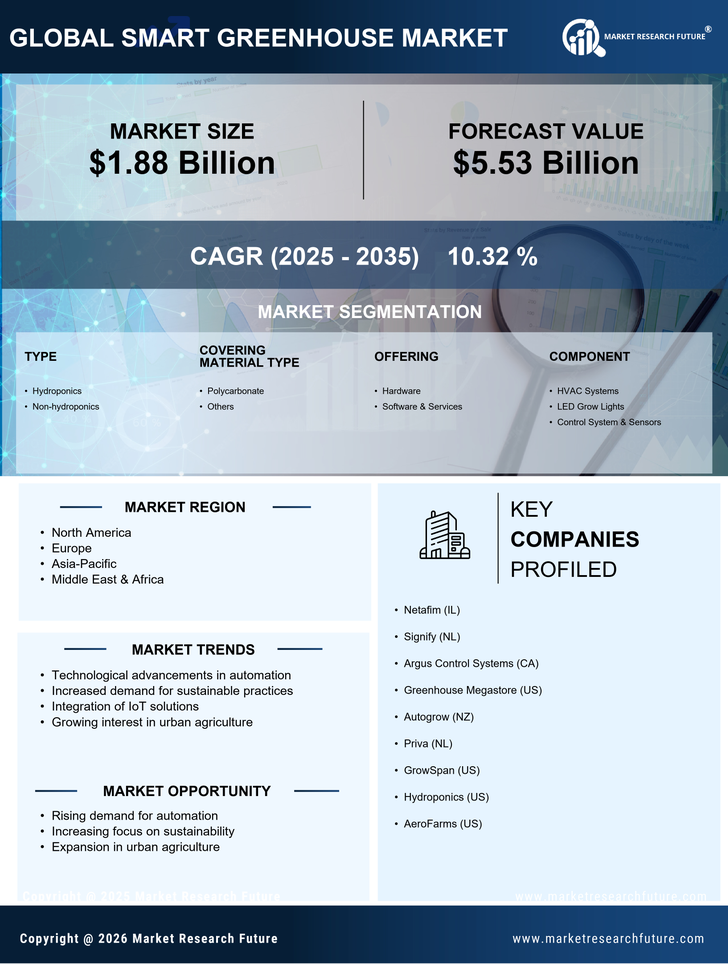 Smart Greenhouse Market Research Report - Global Forecast by 2035 Infographic