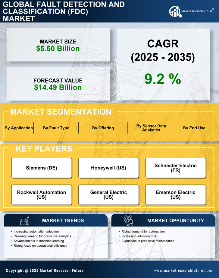 Fault Detection and Classification (FDC) Market Research Report – Forecast till 2035 Infographic