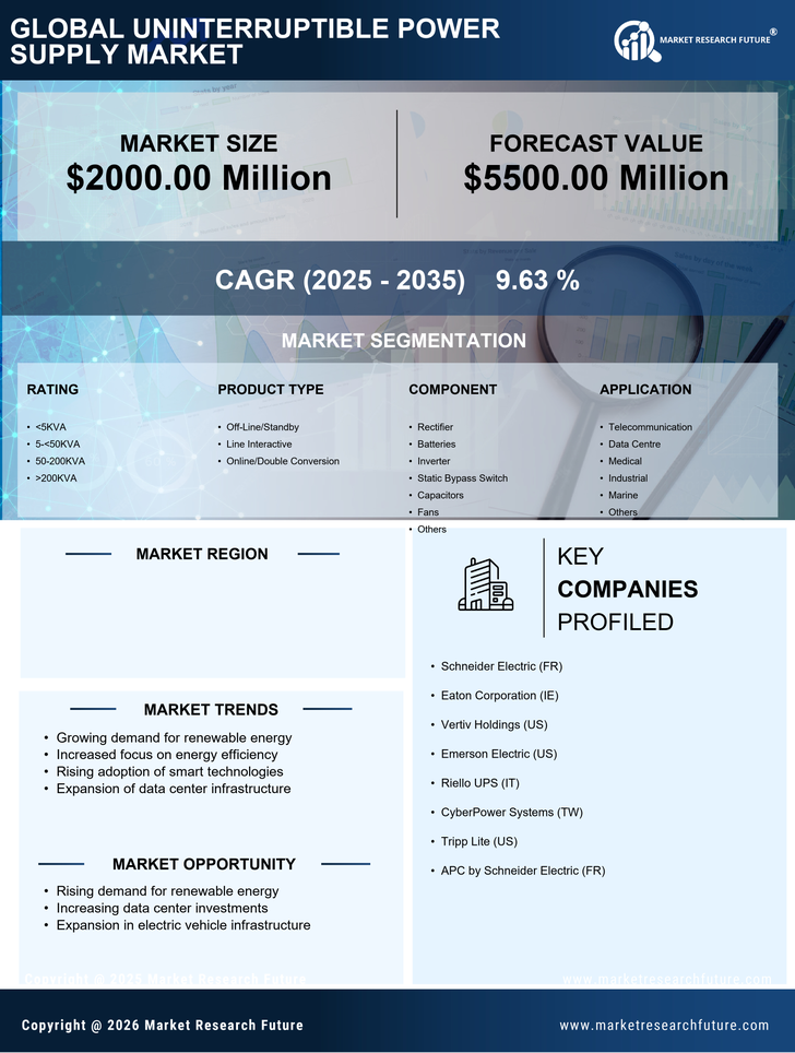 US Uninterruptible Power Supply UPS Market Research Report — Global Forecast till 2035 Infographic
