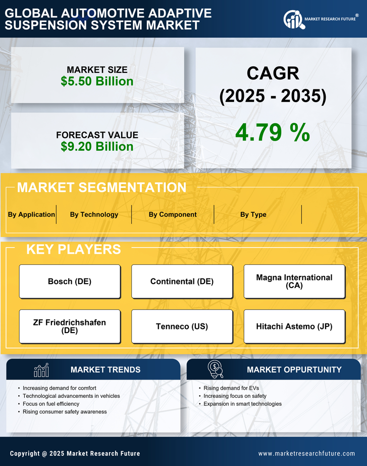 US Automotive Adaptive Suspension System Market Market Research- Forecast to 2035 Infographic