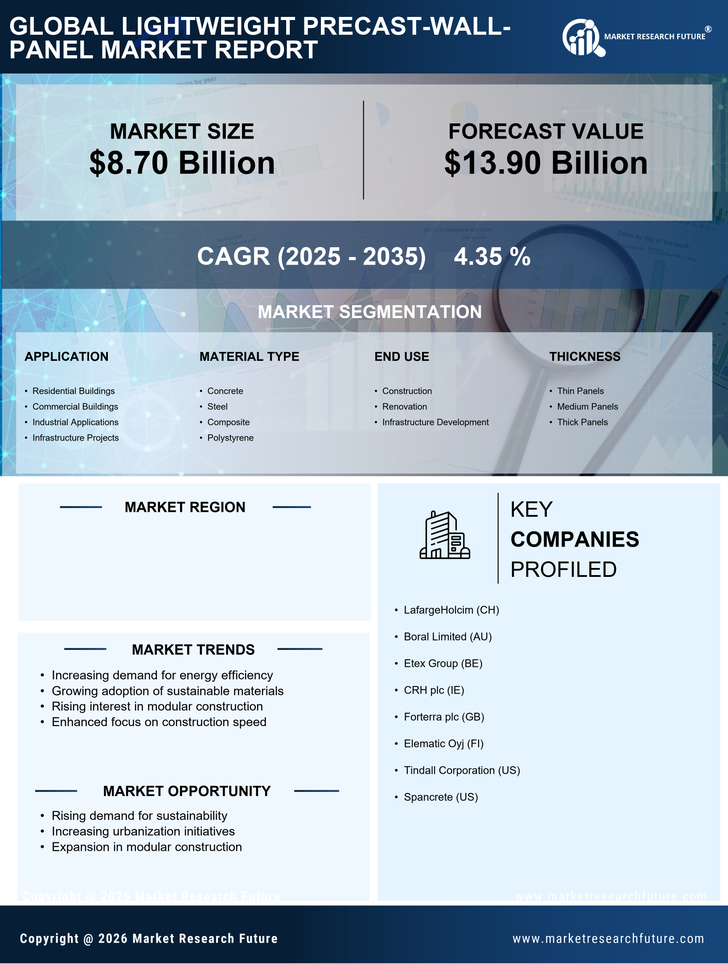 US Lightweight Precast Wall Panel Market Research Report - Forecast Report 2035 Infographic