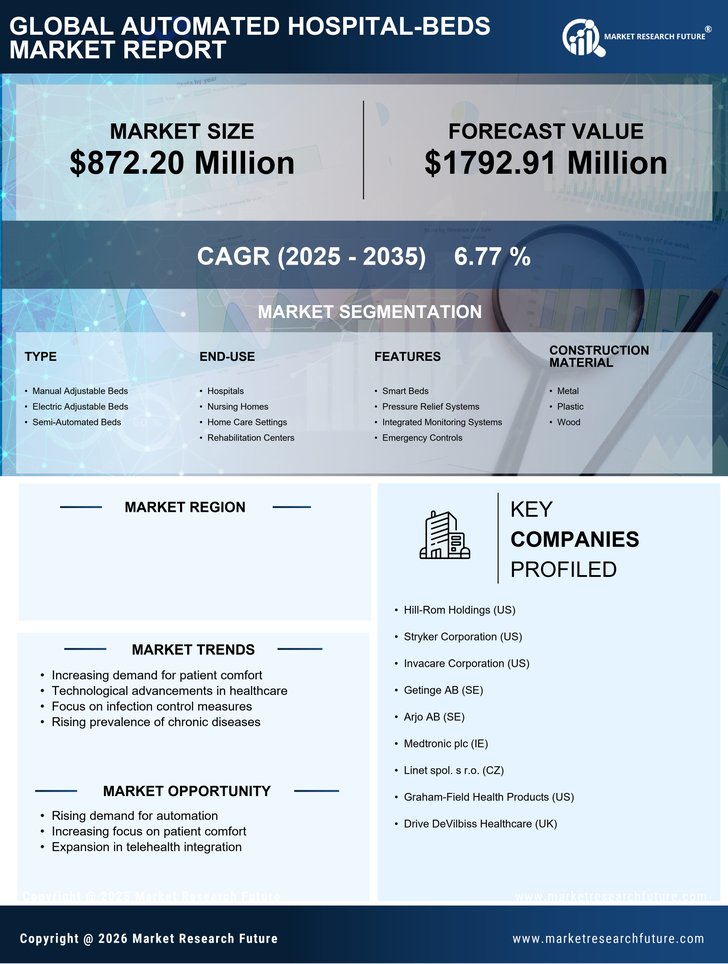 US Automated hospital beds Market Infographic