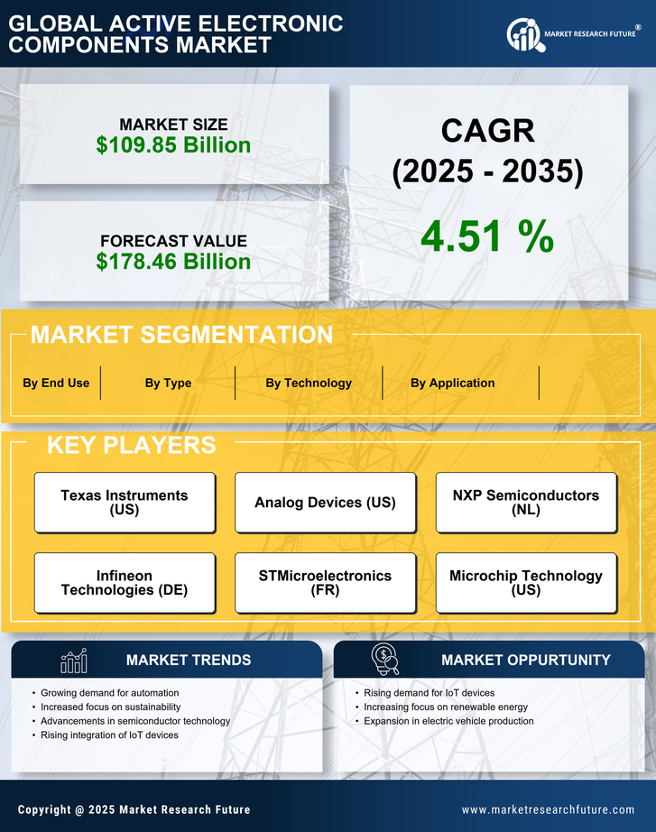 US Active Electronic Components Market Infographic