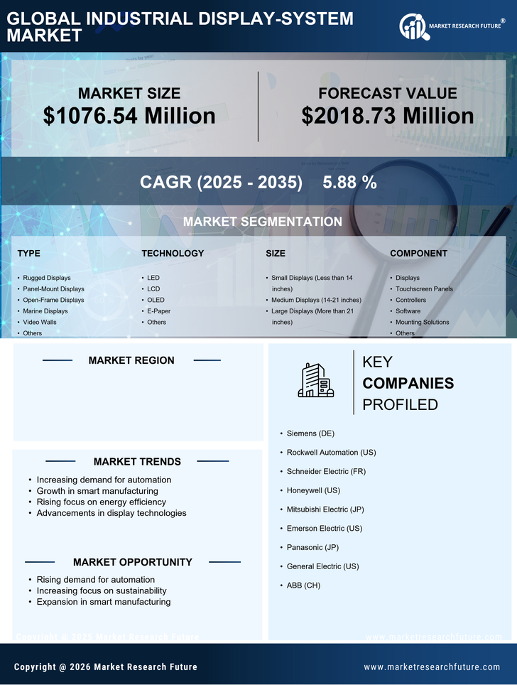 US Industrial Display System Market Research Report - Forecast till 2035 Infographic