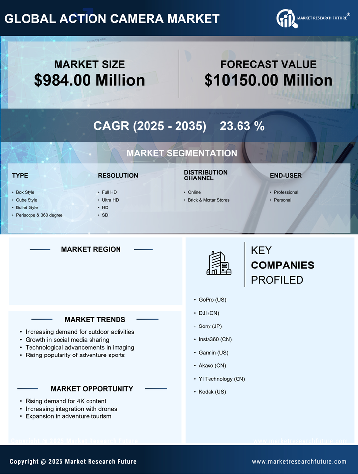 US Action Camera Market Research Report - Forecast till 2035 Infographic