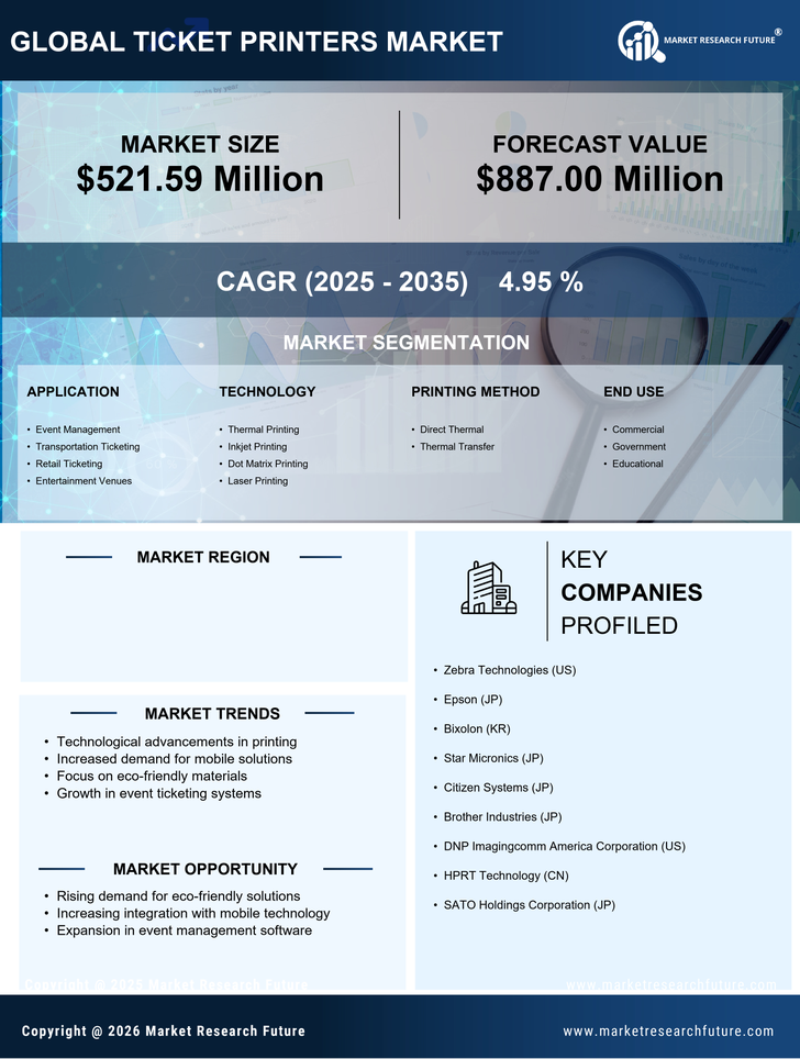 US Ticket printers Market Research Report - Forecast till 2035 Infographic