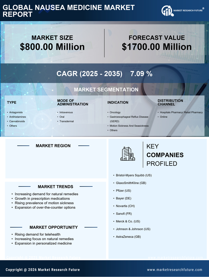 US Nausea Medicine Market Infographic