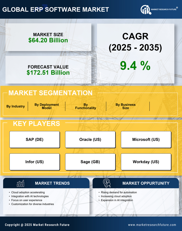 ERP Software Market Research Report - Global Forecast till 2035 Infographic