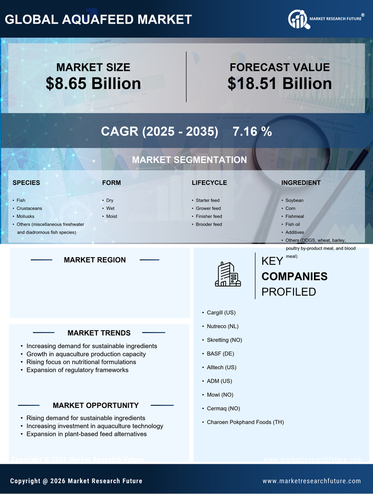 US Aquafeed Market Research Report - Forecast Till 2035 Infographic