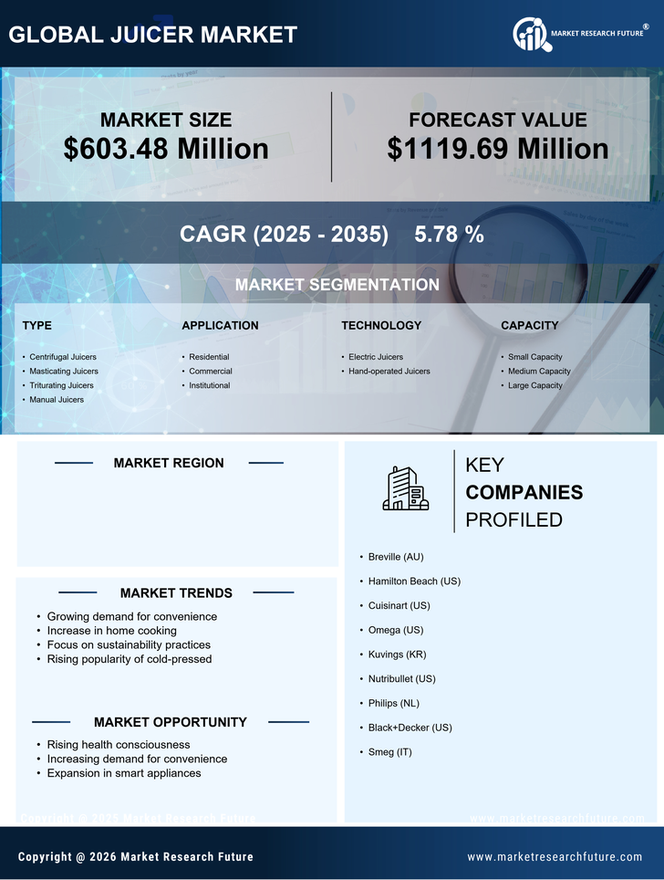 US Juicer Market Research Report - Forecast Till 2035 Infographic