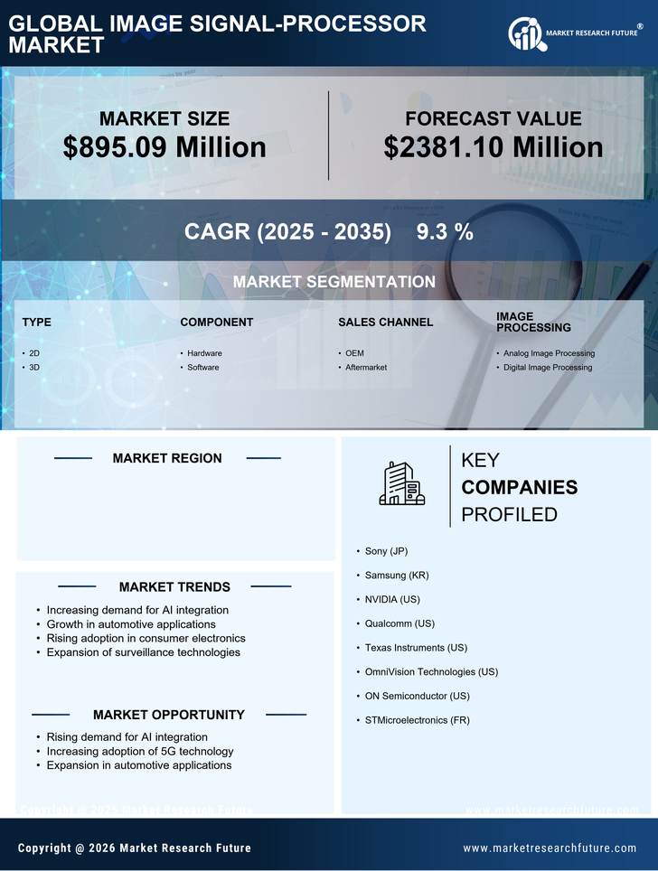 US Image Signal Processor Market Research Report -Forecast till 2035 Infographic