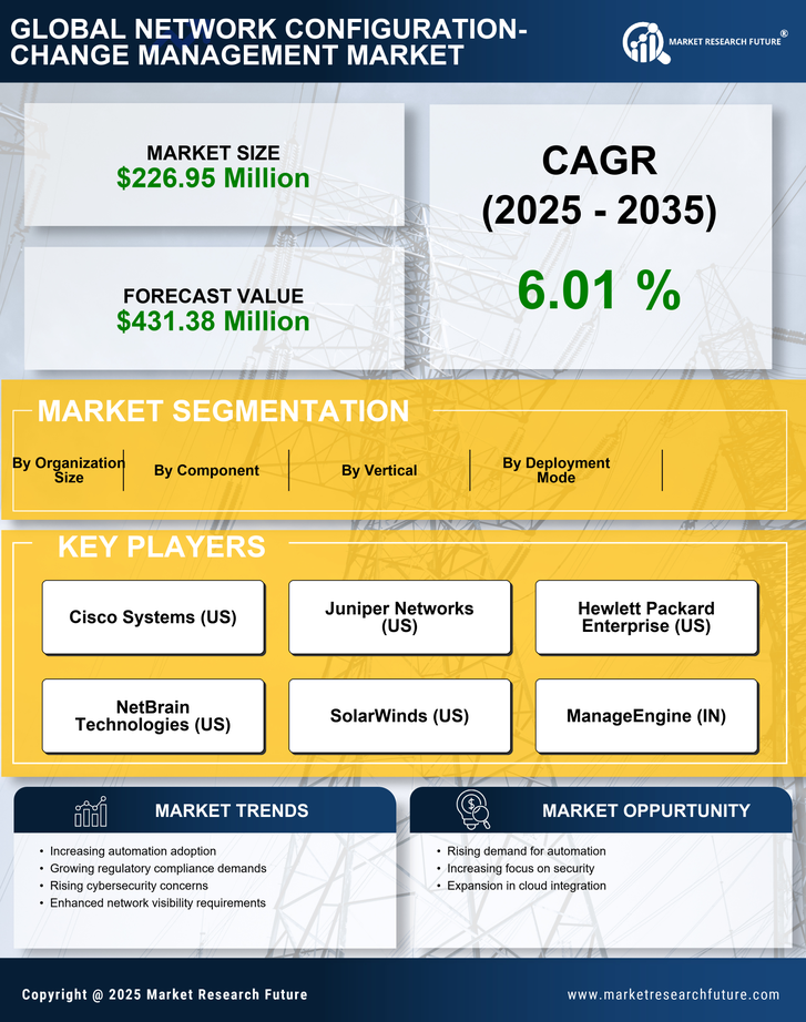 US Network Configuration Change Management Market Research Report - Forecast till 2035 Infographic