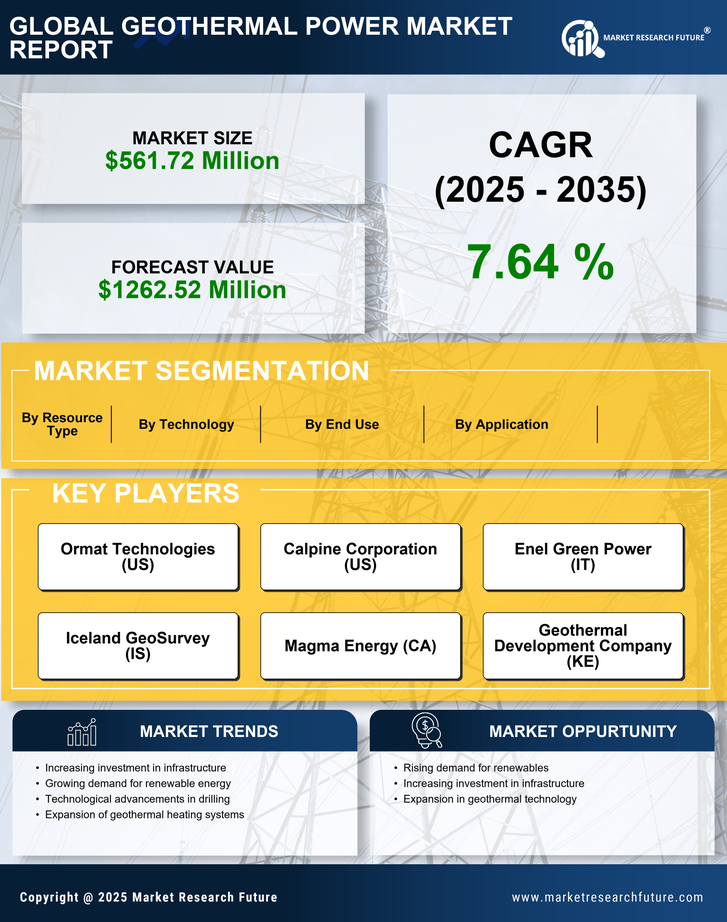 US Geothermal Power Market Research Report - Forecast to 2035 Infographic