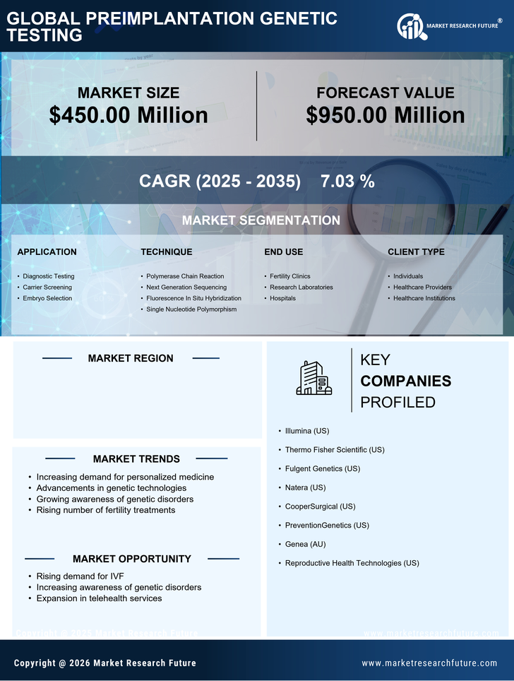 US Preimplantation Genetic Testing Market Infographic