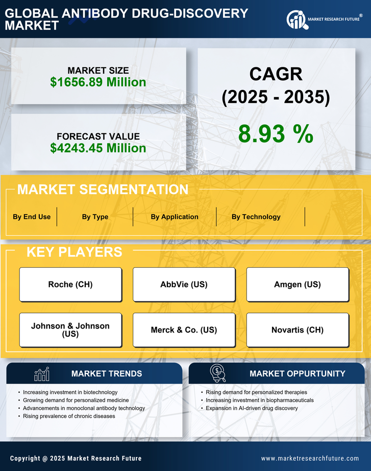 US Antibody Drug Discovery Market Research Report - Forecast to 2035 Infographic