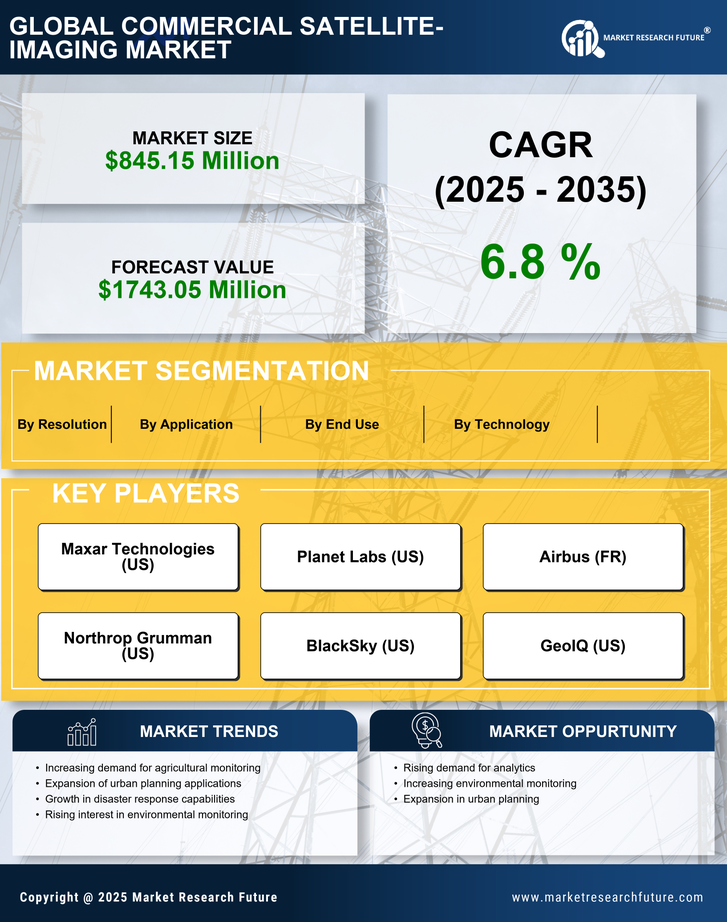 US Commercial Satellite Imaging Market Infographic