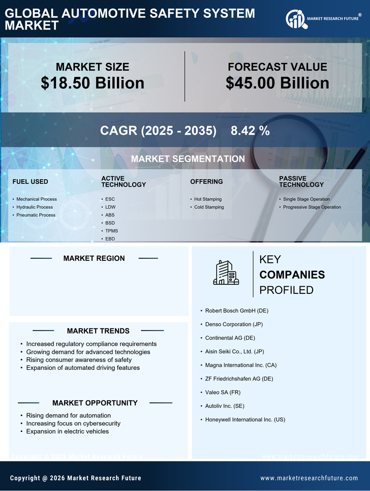 US Automotive Safety System Market Research Report — Forecast till 2035 Infographic