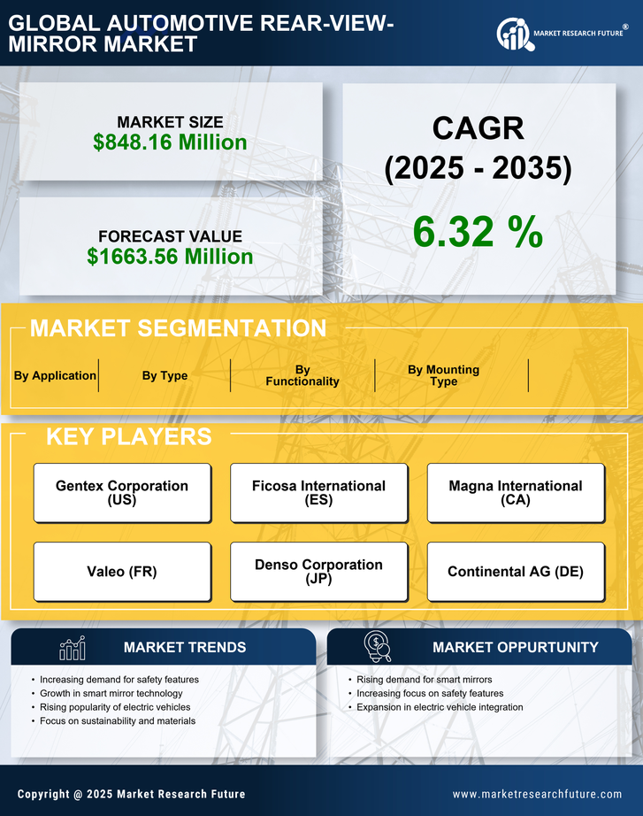 US Automotive Rear View Mirror Market Infographic