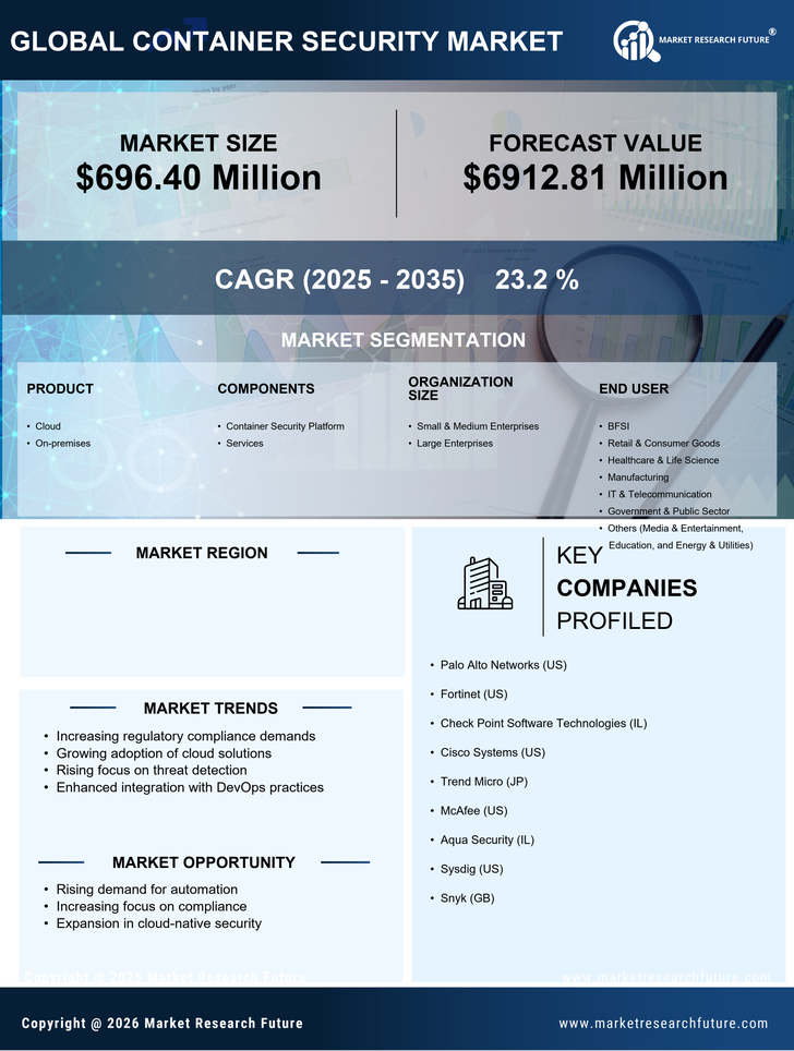 US Container Security Market Research Report - Forecast till 2035 Infographic