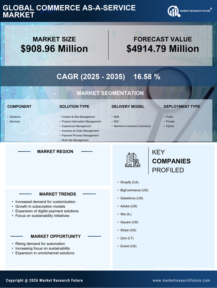 US Commerce as a Service Market Research Report - Forecast till 2035 Infographic