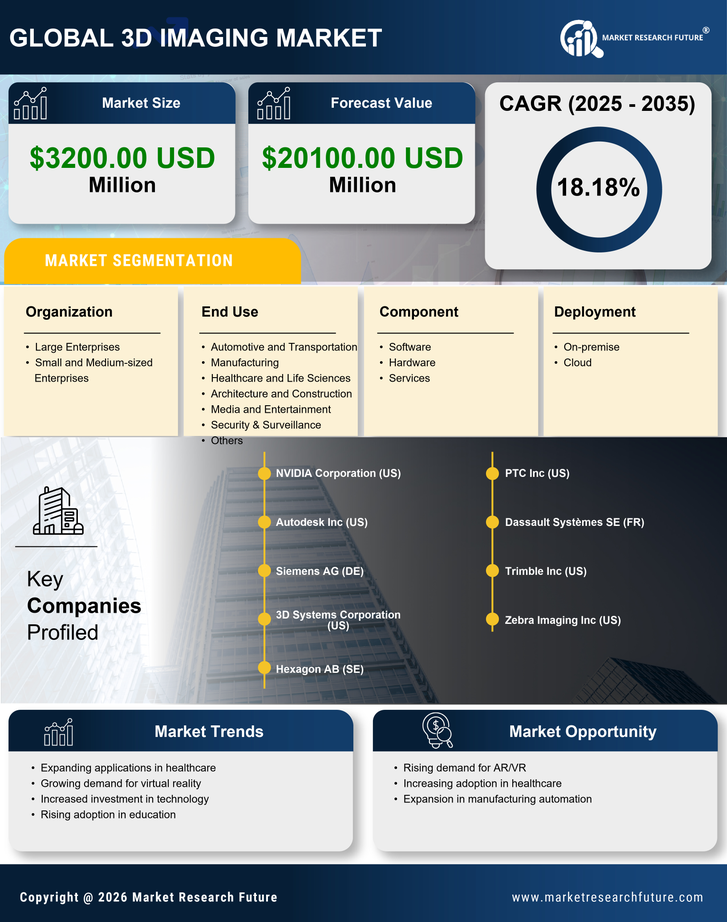 US 3D Imaging Market Research Report - Forecast till 2035 Infographic