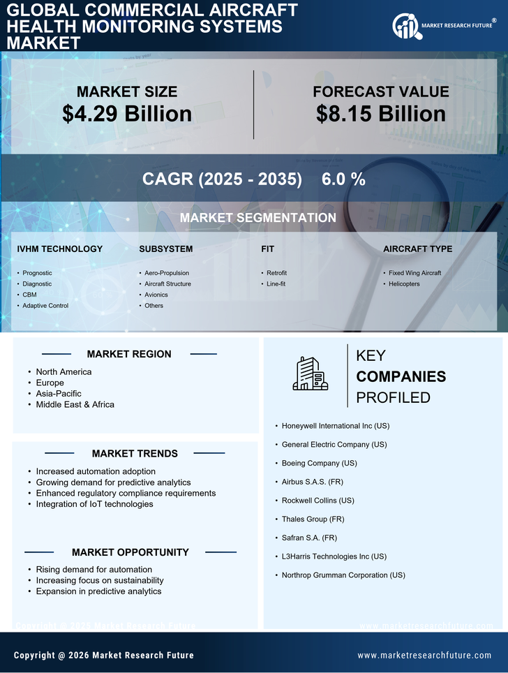 Commercial Aircraft Health Monitoring Systems Market Report Information - Global Forecast to 2035 Infographic