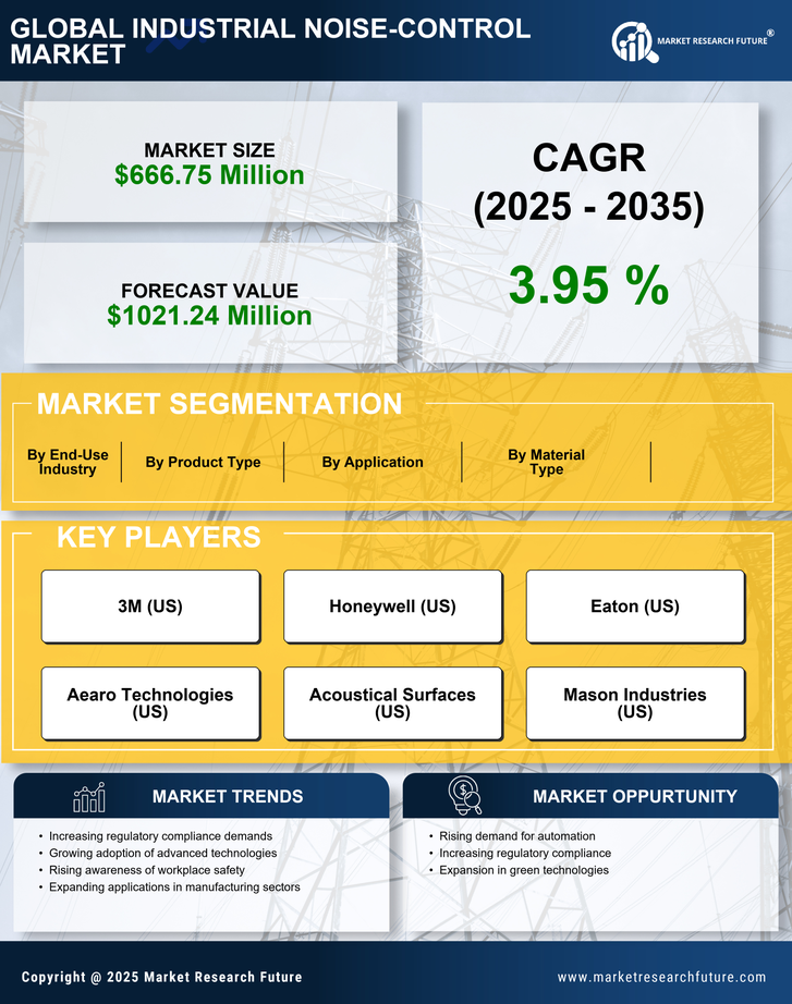US Industrial Noise Control Market Research Report — Global Forecast till 2035 Infographic