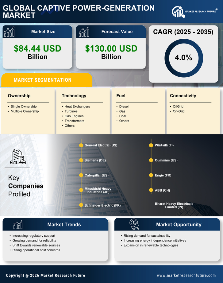 US Captive Power Generation Market Research Report- Forecast to 2035 Infographic