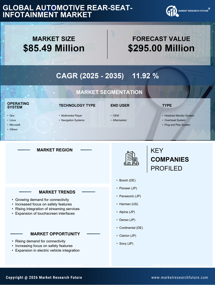 US Automotive Rear Seat Infotainment Market Infographic