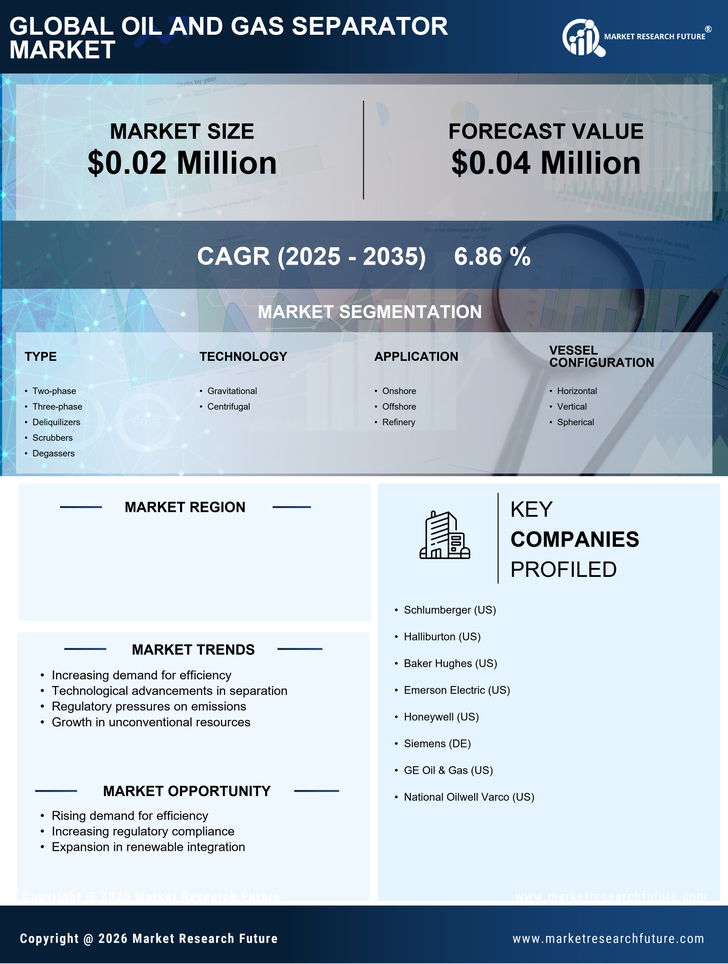 US Oil & Gas Separator Market Research Report — Forecast till 2035 Infographic