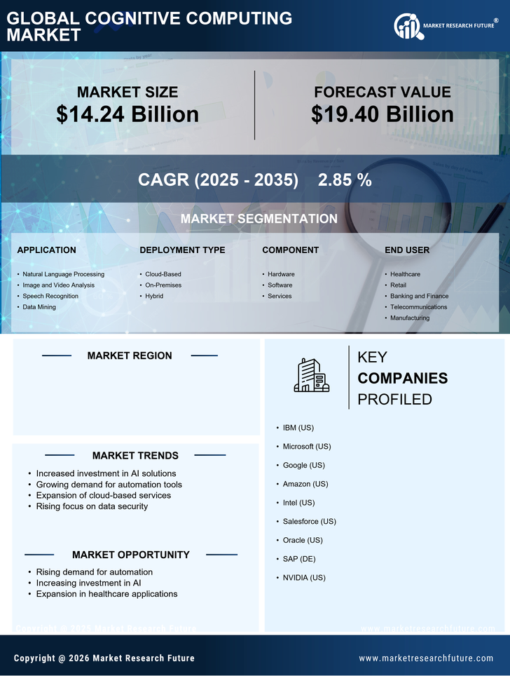 US Cognitive Computing Technology Market Research Report - Forecast till 2035 Infographic
