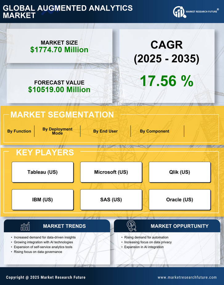 US Augmented Analytics Market Research Report - Forecast till 2035 Infographic