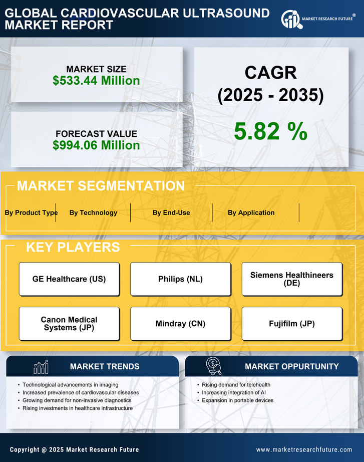 US Cardiovascular Ultrasound Market Research Report - Forecast to 2035 Infographic